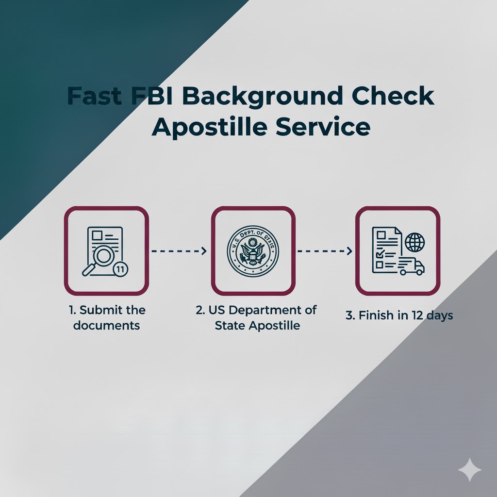 FBI Background Check Apostille | 12-Day Expedited Service